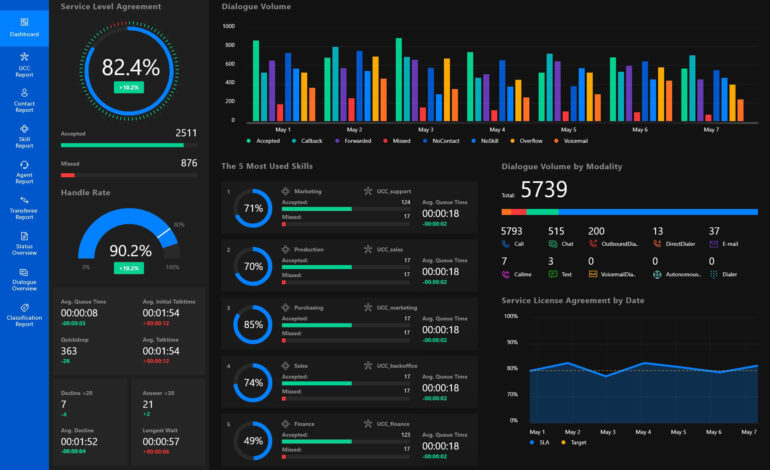 Si Zhvilluesit e Power BI i sjellin vlerë një biznesi