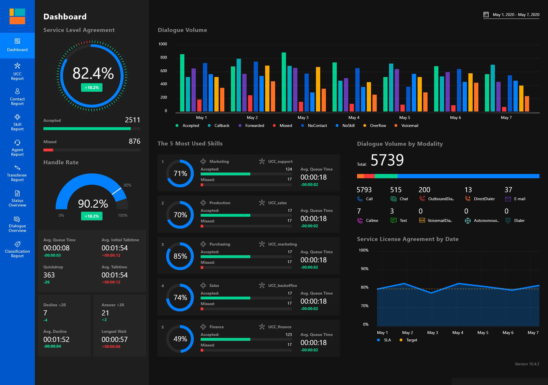 Si Zhvilluesit e Power BI i sjellin vlerë një biznesi